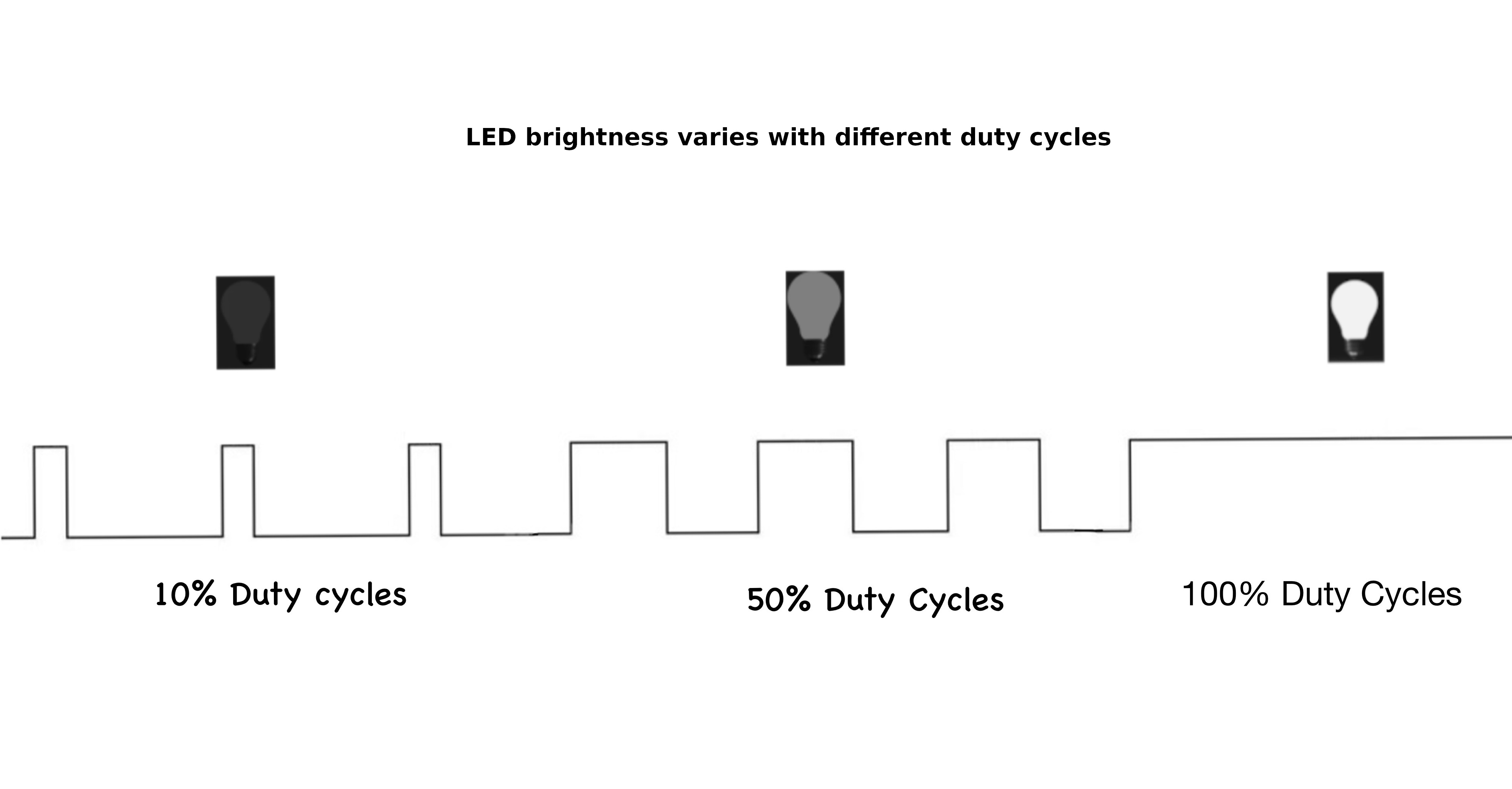 LED PWM