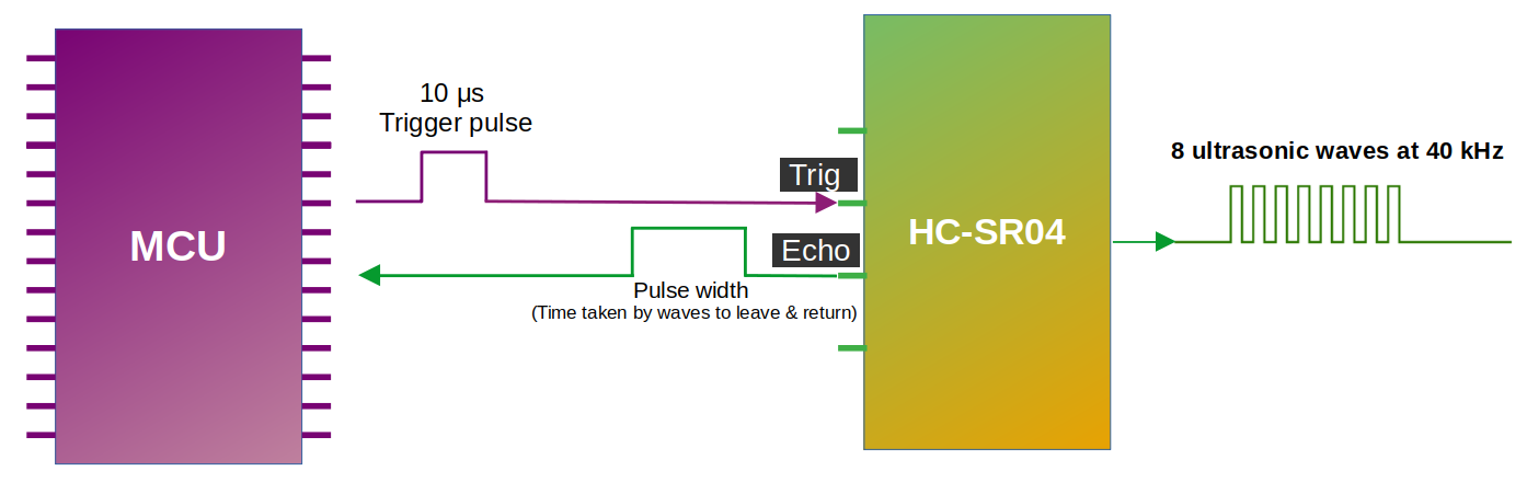 ultrasonic